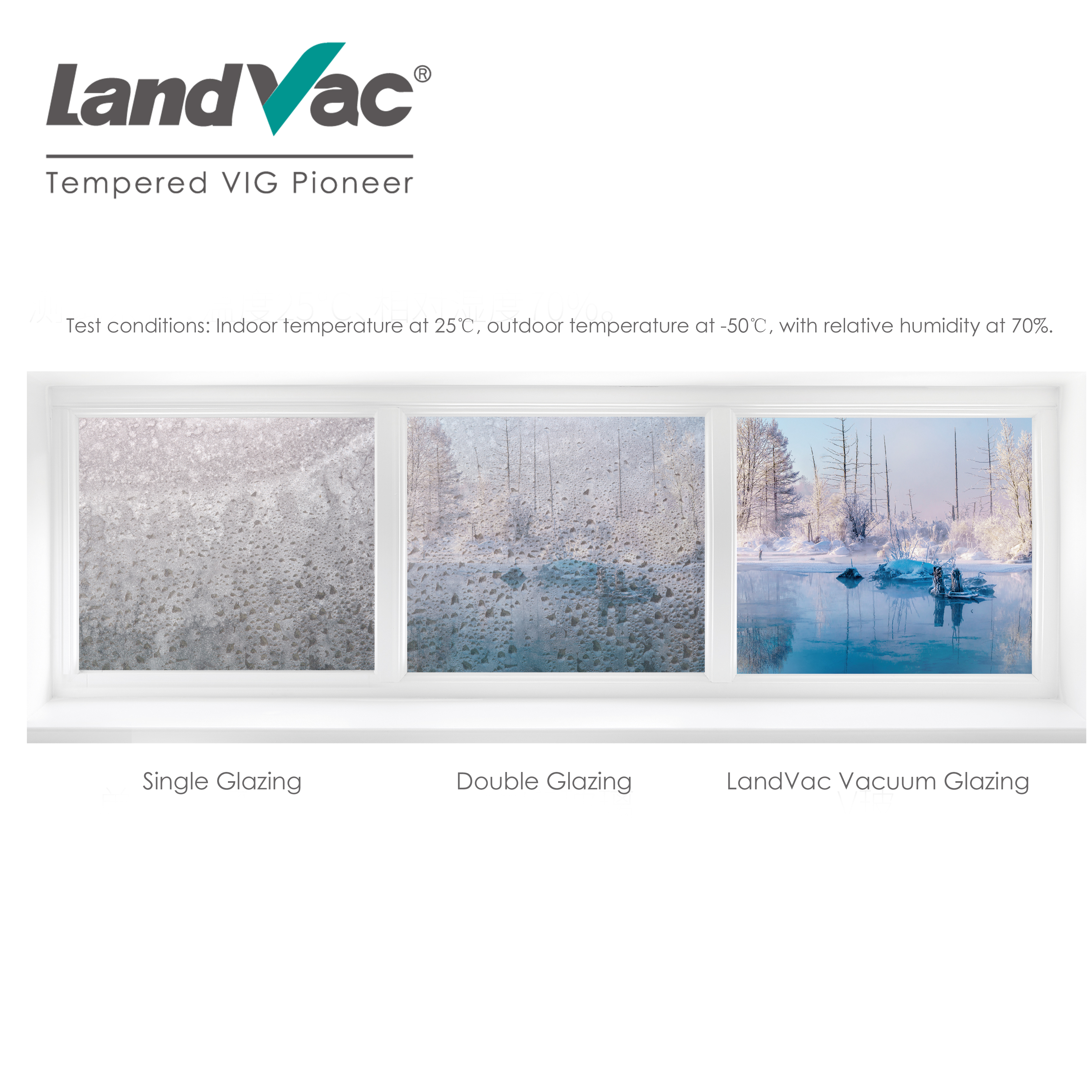 Landvac anticondensation vacuum glass