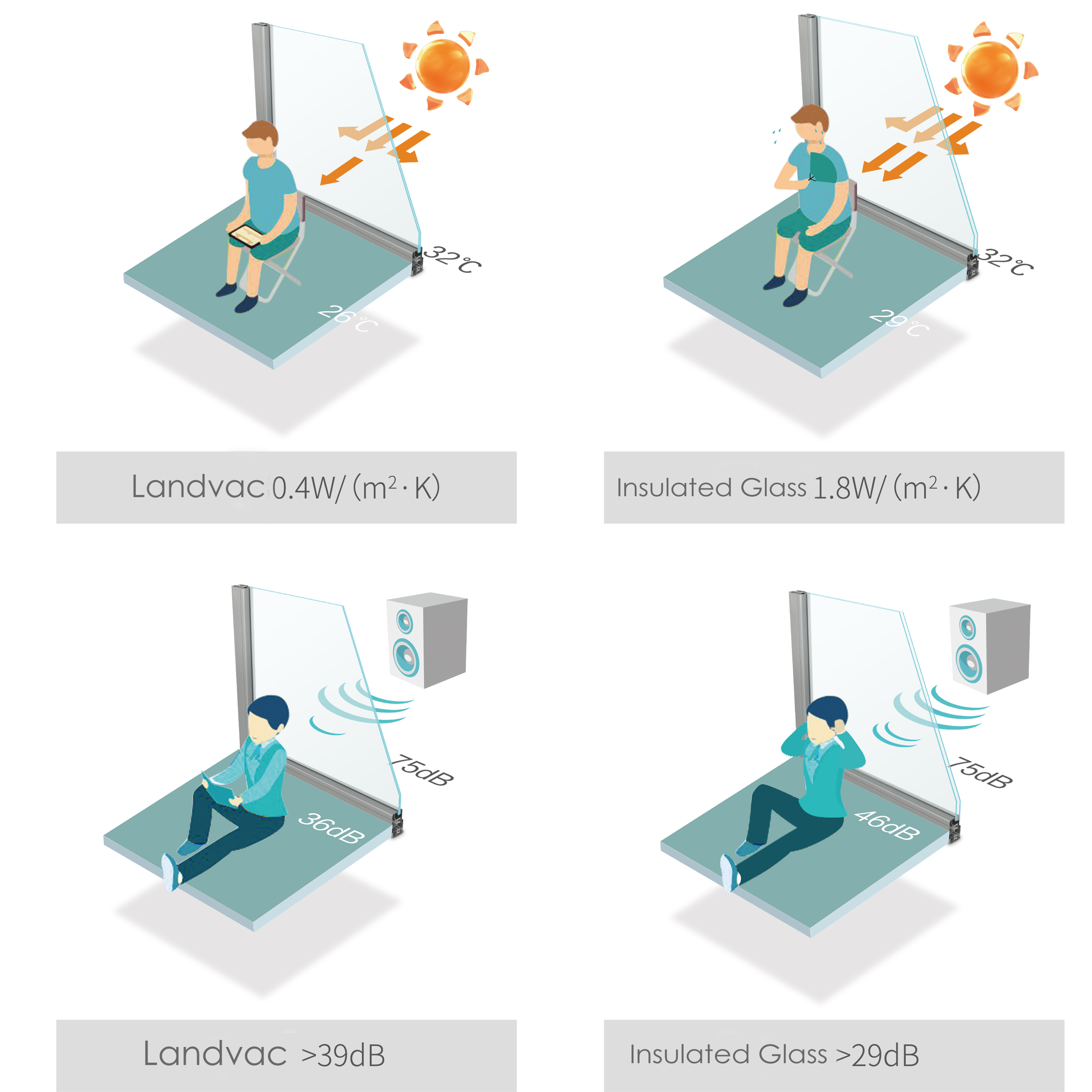 Landvac tempered vacuum glazing